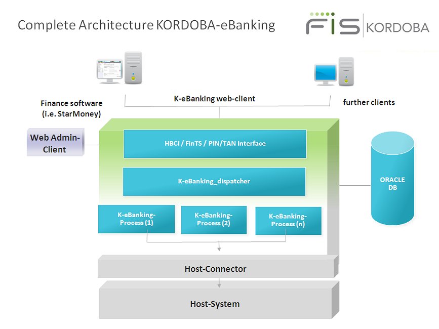 banking procedure Use our free policies and procedures template to get your financial processes set up bank accounts – when and how new bank accounts are opened. banking procedure Use our free policies and procedures template to get your financial processes set up bank accounts – when and how new bank accounts are opened.