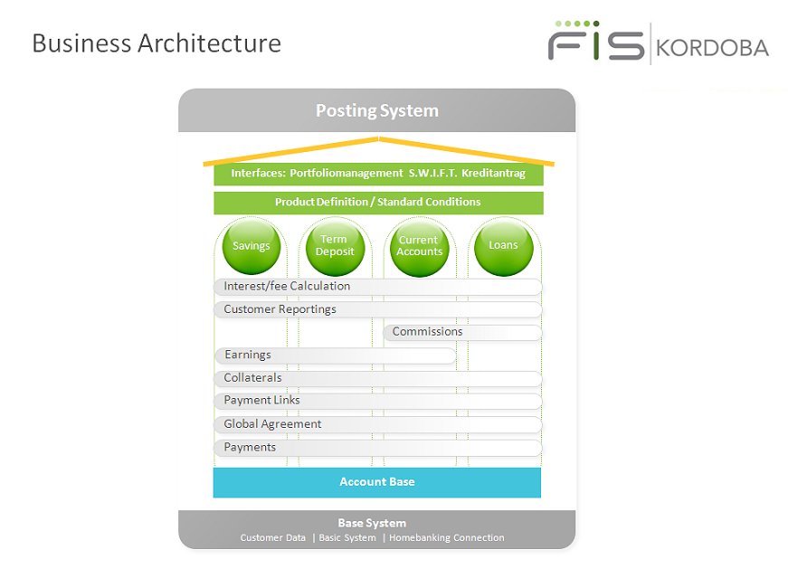 Core banking system