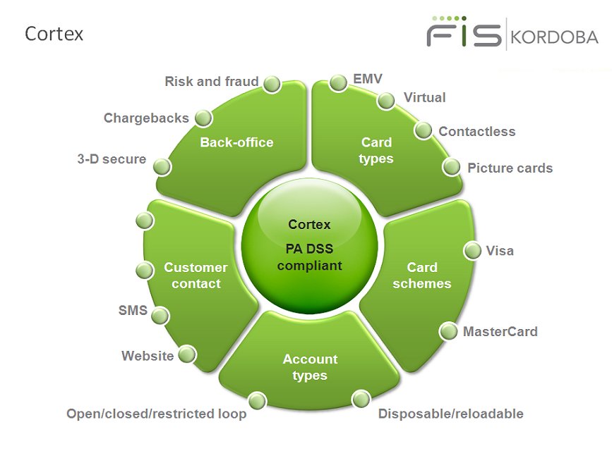 Prepaid Cards Certified credit consultants & credit score specialists, results driven. prepaid cards